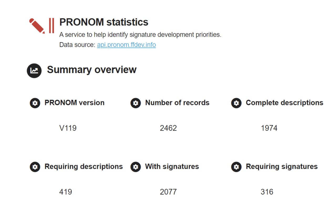 Screenshot from Ross Spencer’s ‘Pronom Statistics’ page that can be found at: PRONOM statistics (ffdev-info.github.io)